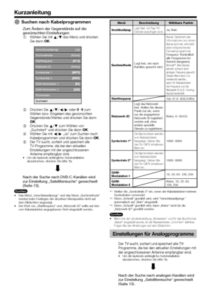 Page 14


Kurzanleitung
Suchen nach Kabelprogrammen
Zum Ändern der Gegenstände auf die gewünschten Einstellungen:Wählen Sie mit a/b das Menü und drücken Sie dann ;.
Verschlüsseltprogr.[Ja]
Suchmethode[Kanal]
Startfrequenz
Netzwerk-ID[Keine]
Symbolrate 1
Symbolrate 2
QAM-Modulation 1
QAM-Modulation 2
Rücksetzen
Suchstart
Drücken Sie a/b/c/d oder 0_9 zum Wählen bzw. Eingeben des gewünschten Gegenstands/Wertes und drücken Sie dann ;.Drücken Sie a/b zum Wählen von „Suchstart“ und drücken Sie dann ;.Wählen...