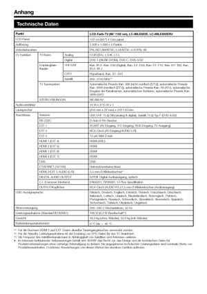 Page 58


Technische Daten
PunktLCD-Farb-TV (60 o/152 cm), LC-60LE822E, LC-60LE822ERU
LCD-Panel152 cm (60 o) X-Gen panel
Auflösung1.920 x 1.080 x 4 Punkte
VideofarbsystemPAL/SECAM/NTSC 3.58/NTSC 4.43/PAL 60
TV-FunktionTV-NormAnalogCCIR (B/G, I, D/K, L/L’)
DigitalDVB-T (2K/8K OFDM), DVB-C, DVB-S/S2
Empfangbare KanäleVHF/UHFKan. IR A_Kan. E69 (Digital), Kan. E2_E69, Kan. F2_F10, Kan. I21_I69, Kan. IR A_IR J
CATVHyperband, Kan. S1_S41
Satellit950_2150 MHz*3
TV-TunersystemAutomatische Presets Kan. 999...