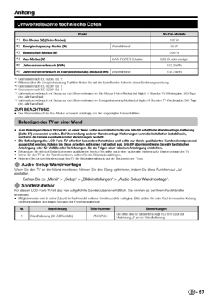 Page 59


Umweltrelevante technische Daten
Punkt60-Zoll-Modelle
IEin-Modus (W) (Heim-Modus)105 W
JEnergieeinsparung-Modus (W)Weiterführend95 W
KBereitschaft-Modus (W)0,20 W
LAus-Modus (W)MAIN POWER-Schalter0,01 W oder weniger
MJahresstromverbrauch (kWh)153,3 kWh
NJahresstromverbrauch im Energieeinsparung-Modus (kWh)Weiterführend138,7 kWh
Gemessen nach IEC 62087 Ed. 2Näheres über die Energieeinsparung-Funktion finden Sie auf den betreffenden Seiten in dieser Bedienungsanleitung.Gemessen nach IEC 62301...