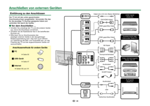 Page 2624
 Einführung zu den AnschlüssenDer TV ist mit den unten gezeichneten 
Anschlussbuchsen ausgestattet. Verwenden Sie das 
für die jeweilige TV-Buchse geeignete Kabel und 
verbinden Sie damit die Geräte. 
E
Vor dem Anschließen …
 Schalten Sie unbedingt den TV und alle anderen Geräte 
aus, bevor Sie Anschlüsse vornehmen.
 Schieben Sie die Kabelstecker fest in die betreffenden  Buchsen ein.
 Bitte lesen Sie zur Anschlussweise des  jeweiligen externen Geräts in der dazugehörigen 
Bedienungsanleitung nach....