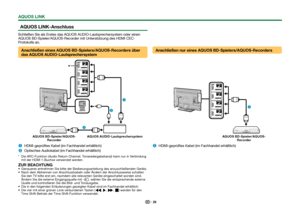 Page 3129
 AQUOS LINK-AnschlussSchließen Sie als Erstes das AQUOS AUDIO-Lautsprechersystem oder einen 
AQUOS BD-Spieler/AQUOS-Recorder mit Unterstützung des HDMI CEC-
Protokolls an. Anschließen eines AQUOS BD-Spielers/AQUOS-Recorders über 
das AQUOS AUDIO-Lautsprechersystem
 Anschließen nur eines AQUOS BD-Spielers/AQUOS-Recorders
AQUOS BD-Spieler/AQUOS-Recorder AQUOS AUDIO-Lautsprechersystem
AQUOS BD-Spieler/AQUOS-
Recorder
 
HDMI-geprüftes Kabel (im Fachhandel erhältlich) 
Optisches Audiokabel (im Fachhandel...