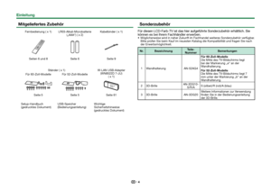 Page 64
Mitgeliefertes Zubehör
Fernbedienung ( x 1) LR03-Alkali-Microbatterie („AAA“) ( x 2)Kabelbinder ( x 1)
Seiten 6 und 8
Seite 6Seite 9
Ständer ( x 1) W-LAN USB-Adapter 
(WN8522D 7-JU)  ( x 1)
Für 60-Zoll-Modelle Für 52-Zoll-Modelle
Seite 5
Seite 5Seite 61
Setup-Handbuch 
(gedrucktes Dokument) USB-Speicher 
(Bedienungsanleitung)Wichtige 
Sicherheitshinweise 
(gedrucktes Dokument)
 SonderzubehörFür diesen LCD-Farb-TV ist das hier aufgeführte Sonderzubehör e\
rhältlich. Sie 
können es bei Ihrem Fachhändler...