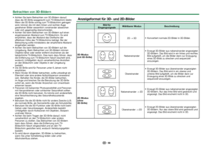 Page 7068
 Achten Sie beim Betrachten von 3D-Bildern darauf, 
dass die 3D-Brille waager
 echt zum TV-Bildschirm bleibt. 
Wenn die 3D-Brille schräg zum TV-Bildschirm getragen 
wird, können die mit dem linken und rechten Auge 
gesehenen Bilder wesentlich voneinander abweichen 
oder sich gegenseitig überschneiden.
 Achten Sie beim Betrachten von 3D-Bildern auf einen  angemessenen Abstand zum TV-Bildschirm. Es wird 
empfohlen, dass der Abstand das Dreifache der 
effektiven Höhe des TV-Bildschirms beträgt. Bei der...