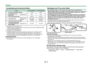 Page 8280
 Umweltrelevante technische Daten
Punkt60-Zoll-Modelle 52-Zoll-Modelle
I Ein-Modus (W) (Heim-Modus)
112 W89 W
J Energieeinsparung-
Modus (W)
Weiterführend 85 W
69 W
K Bereitschaft-Modus (W)
0,20 W0,20 W
L Aus-Modus (W) MAIN POWER-
Schalter0,01 W oder 
weniger 0,01 W oder 
weniger
M Jahresstromverbrauch (kWh)
164 kWh130 kWh
N Jahresstromverbrauch 
im Energieeinsparung-
Modus (kWh)
Weiterführend 124 kWh
101 kWh
 
IGemessen nach IEC 62087 Ed. 2 
JNäheres über die Energieeinsparung-Funktion finden Sie auf...