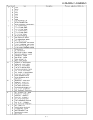 Page 33  
PageLine 
141CALC 
2RESET 
3VAL1 
4VAL2 
5VAL3 
6VAL4 
7VAL5 
8VAL6 
151MONITORTIMEOUT 
2MONITORMAXTEMP 
3MONITORERRORCAUSERESET 
161LCDTESTPATTERN 
2LCDTESTPATTERN1 
3LCDTESTPATTERN2 
4LCDTESTPATTERN3 
5LCDTESTPATTERN4 
6TVTESTPATTERN1 
7TVTESTPATTERN2 
171FRC-NFirmwareVersion 
2FRC-NBootScriptVersion 
3FRC-NDeviceVersion 
4TCONFPGA1SerialFlashVersion 
5TCONFPGA2SerialFlashVersion 
6TCONFPGA1ConfigRomVersion 
7TCONFPGA2ConfigRomVersion 
181READ/WRITE 
2SLAVEADDRESS 
3RESISTERADDRESSUPPER...