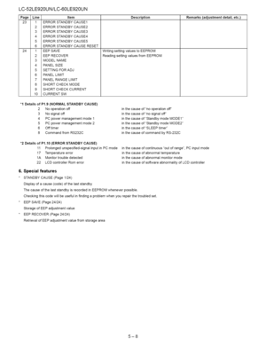 Page 34  
LC-52LE920UN/LC-60LE920UN 
Page 
23 
24 LineItem 
1ERRORSTANDBYCAUSE1 
2ERRORSTANDBYCAUSE2 
3ERRORSTANDBYCAUSE3 
4ERRORSTANDBYCAUSE4 
5ERRORSTANDBYCAUSE5 
6ERRORSTANDBYCAUSERESET 
1EEPSAVE 
2EEPRECOVER 
3MODELNAME 
4PANELSIZE 
5SETTINGFORADJ 
6PANELLIMIT 
7PANELRANGELIMIT 
8SHORTCHECKMODE 
9SHORTCHECKCURRENT 
10CURRENTSW DescriptionRemarks(adjustmentdetail,etc.) 
WritingsettingvaluestoEEPROM 
ReadingsettingvaluesfromEEPROM 
1Details 
ofP1.9(NORMALSTANDBYCAUSE) 
2Nooperationoff 
3Nosignaloff...