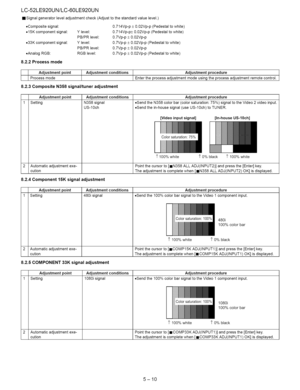 Page 36  
LC-52LE920UN/LC-60LE920UN 
[]Signalgeneratorleveladjustmentcheck(Adjusttothestandardvaluelevel.) 
•Compositesignal: 
•15Kcomponentsignal: 
•33Kcomponentsignal: 
•AnalogRGB: 
8.2.2Processmode Ylevel: 
PB/PRlevel: 
Ylevel: 
PB/PRlevel: 
RGBlevel: 0.714Vp-p+0.02Vp-p(Pedestaltowhite) 
0.714Vp-p+0.02Vp-p(Pedestaltowhite) 
0.7Vp-p+0.02Vp-p 
0.7Vp-p+0.02Vp-p(Pedestaltowhite) 
0.7Vp-p+0.02Vp-p 
0.7Vp-p+0.02Vp-p(Pedestaltowhite) 
AdjustmentpointAdjustmentconditionsAdjustmentprocedure...