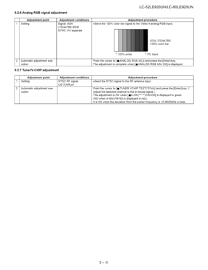 Page 37  
8.2.6AnalogRGBsignaladjustment LC-52LE920UN/LC-60LE920UN 
Adjustmentpoint 
Setting Adjustmentconditions 
Signal:XGA 
(1024x768)60Hz 
SYNC:HVseparate Adjustmentprocedure 
•Sendthe100%colorbarsignaltotheVideo4analogRGBinput. 
1100%white XGA(1024x768) 
100%colorbar 
10%black 
2Automaticadjustmentexe-Pointthecursorto[mANALOGRGBADJ]andpressthe[Enter]key. 
cutionTheadjustmentiscompletewhen[IIIANALOGRGBADJOK]isdisplayed. 
8.2.7Tuner/V-CHIPadjustment 
AdjustmentpointAdjustmentconditionsAdjustmentprocedure...