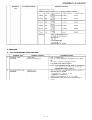 Page 39  
LC-52LE920UN/LC-60LE920UN 
AdjustmentAdjustmentconditionsAdjustmentprocedure 
point 
[Adjustmentstandardvalue] 
Measuringinstrument:[MinoltaCA-210]Technicalmeasuringinstrument 
LevelReferencevalueAdjustmentspecInspectionspec 
916 
692 
532 
464 
296 
180  Point6 
Point5 
Point4 
Point3 
Point2 
Point1 
Remarks X=0.272 
y=0.277 
X=0.272 
y=0.277 
X=0.272 
y=0.277 
X=0.272 
y=0.277 
X=0.272 
y=0.277 
X=0.272 
y=0.277 
Settingconditionsforinspection 
AVMODE:[DYNAMIC](Reset) 
Monochro:ON 
OPC:OFF...