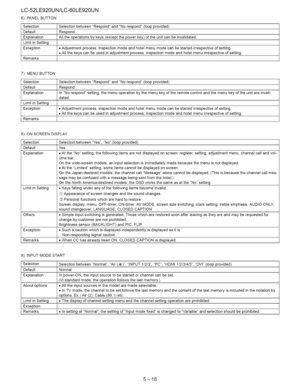 Page 44  
LC-52LE920UN/LC-60LE920UN 
6)PANELBUTTON 
SelectionSelectionbetweenRespondandNorespond(loopprovided) 
DefaultRespond 
ExplanationAlltheoperationsbykeys(exceptthepowerkey)oftheunitcanbeinvalidated. 
LimitinSetting 
Exception•Adjustmentprocess,inspectionmodeandhotelmenumodecanbestartedirrespectiveofsetting. 
•Allthekeyscanbeusedinadjustmentprocess,inspectionmodeandhotelmenuirrespectiveofsetting. 
Remarks 
7)MENUBUTTON 
SelectionSelectionbetweenRespondandNorespond(loopprovided) 
DefaultRespond...