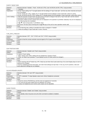 Page 45  
LC-52LE920UN/LC-60LE920UN 
10)INPUTMODEFIXED 
Selection 
Default 
Explanation 
LimitinSetting 
Exception 
Remarks 
11)RC_PATH_THROUGH 
SelectionSelectionbetweenOFF,ON:TVRCEandON:TVRCD(loopprovided) 
DefaultOFF 
ExplanationFunctiontofeedtheremotecontroller-receivedsignaltoPin9(open)ontheRS232C. 
LimitinSettingNone 
ExceptionNone 
RemarksNone 
12)AVPOSITIONFIXED 
SelectionSelectionbetweenVariableandFixed(loopprovided) 
DefaultVariable 
ExplanationIncaseofFixedsetting,...