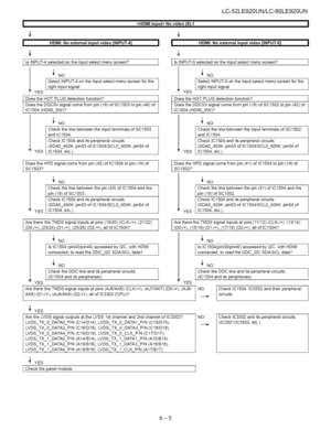 Page 51  
LC-52LE920UN/LC-60LE920UN 
INovideo15)-1I 
IHDMI:Noexternalinputvideo[INPUT-4]I 
IsINPUT-4selectedontheinputselectmenuscreen? IHDMI:Noexternalinputvideo[INPUT-5]I 
IIsINPUT-5selectedontheinputselectmenuscreen?I 
_NO 
SelectINPUT-4ontheinputselectmenuscreenforthe 
rightinputsignal. 
YES 
DoestheHOTPLUGdetectionfunction? 
DoestheDDC5Vsignalcomefrompin(18)ofSC1503topin(46)of 
IC1504(HDMI_SW)? _NO 
SelectINPUT-5ontheinputselectmenuscreenforthe 
rightinputsignal. 
YES 
DoestheHOTPLUGdetectionfunction?...