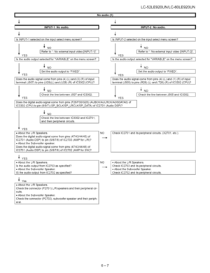 Page 53  
LC-52LE920UN/LC-60LE920UN 
INoaudio11)I 
IINPUT-1Noaudio,I 
[IsINPUT-1selectedontheinputselectmenuscreen?] € 
IINPUT-2Noaudio,I 
¢ 
IsINPUT-2selectedontheinputselectmenuscreen?I 
_NO 
[Referto:Noexternalinputvideo[INPUT-I].] 
YES 
[IstheaudiooutputselectedforVARIABLEonthemenuscreen?] NO 
IRefertoNoexternalinputvideo[INPUT-2].I 
YES 
IstheaudiooutputselectedforVARIABLEonthemenuscreen?I 
_NO 
SettheaudioFIXED.  output to 
YES 
Doestheaudiosignalcomefrompins(4)(L)and(3)(P,)ofinput...