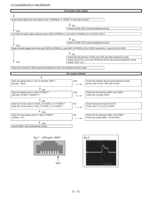 Page 58  
LC-52LE920UN/LC-60LE920UN 
INomonitoraudiooutputI 
[IstheaudiooutputfromthemonitorsetatVARIABLEorFIXEDonthemenuscreen?] 
NO 
ICheckIC3302(CPU)anditsperipheralcircuits. 
YES 
IAretheretheaudiosignaloutputsatpins(M28)(HP/MONI_L)and(M27)(HP/MONI_R)ofIC3302(CPU)? I 
I 
_NO 
ICheckIC3302(CPU)anditsperipheralcircuits. 
YES 
IDoestheaudiosignalcomefrompins(M28)(HP/MONI_L)and(M27)(HP/MONI_R)ofIC3302topins(2)(L)and(3)(R)ofJ504? I 
I 
YES _NO 
CheckthelinebetweenIC3302andJ504andtheirperipheralcircuits....