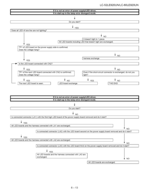 Page 59  
LC-52LE920UN/LC-60LE920UN 
IIfitisnotanerrorofpowersupply/LEDdriver, 
Itisstart-upinthelamperrordisre_lardmode, 
I 
IDoyoustart?I 
_YES 
IDoesallLEDofonelinearenotlighting?I 
_NO 
IItdoesntlightin1 piece. 
i 
IAllLEDboardsincludingLEDthatdoesnt light are 
exchanged. 
YES 
TP1ofLEDboardonthepowersupplysideisconfirmed. 
Doesthevoltagehang? 
YES 
IIstheLEDboardconnectedwithCN2? 
I Iharnessexchange _NO 
I 
I 
_YES 
TP1ofthenextLEDboardconnectedwithCN2isconfirmed. 
Doesthevoltagehang? _NO...