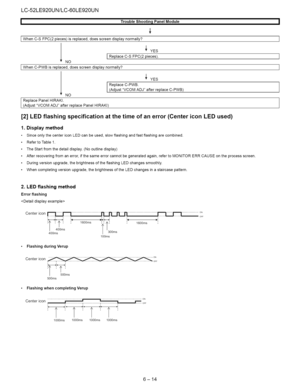 Page 60  
LC-52LE920UN/LC-60LE920UN 
iTroubleShootin_lPanelModulei 
WhenC-SFPC(2pieces)isreplaced,doesscreendisplaynormally?] 
;YES 
[ReplaceC-SFPC(2pieces). 
NO 
WhenC-PWBisreplaced,doesscreendisplaynormally? ] 
] 
_YES 
ReplaceC-PWB. 
(AdjustVCOMADJafterreplaceC-PWB) 
NO 
ReplacePanelHIRAKI. 
(AdjustVCOMADJafterreplacePanelHIRAKI) 
[2]LEDflashingspecificationatthetimeofanerror(CentericonLEDused) 
1.Displaymethod 
SinceonlythecentericonLEDcanbeused,slowflashingandfastflashingarecombined. 
RefertoTable1....