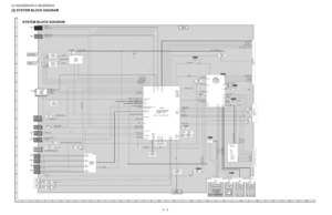 Page 68  
LC-52LE920UN/LC-60LE920UN 
[2]SYSTEMBLOCKDIAGRAM 
SYSTEMBLOCKDIAGRAM 
INPUT 
3/4 tC2701 
DSP 
(YSS951) 
_NPUTDDC0 
6HDMi0 
INPUTDbC1 
5NDMIIIC1504 
HDM_SW 
SH9287 
DDC2 
4HDMi2 
iNPUT 
DDC3 
3HDMi3 TUNER12C 
12C0 
12C1 
12C2 
RGBHV(AK14,AJ14) 
RGB_n(AKI7)tC3302 
DDC12c_MT5391W(FHD) 
HDMilH,264/VC-1 
DigitalAVdeo3de&MainCPU 
1C8451/tC8452 PWM0 
PWMI IC2002 
M16C!64A 
IXC786WJ 
SUBMCU 
INT0 
A/D 
•t2:345678918tlt2t3t4t5t6t7t8t9 
8-2  