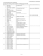 Page 31  
LC-52LE920UN/LC-60LE920UN 
5.Listofadjustmentprocessmodemenu 
Thecharacterstringinbrackets[]willappearasapagetitleintheadjustmentprocessmenuheader. 
PageLineItem 
11MAINVersion 
2BOOTVersion 
3Monitor/MonitorBOOTVersion 
4LCDCONVersion/LEDCONVer- 
sion 
5NetflixESN 
6FRC-NAutoScriptVersion 
7TCONMaster/SlaveSerialVersion 
8TOUCHSENSORUCONVERSION 
9TEMPERATURE 
10LAMPERROR 
11MONITORERRCAUSE 
12NORMALSTANDBYCAUSE 
13ERRORSTANDBYCAUSE 
21INDUSTRYINIT 
2INDUSTRYINIT(-Public) 
3PUBLICMODE 
4CenterAcutime...