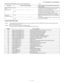 Page 63  
4)Otherfailuredetails(Flashesslowly4timesandflashesfast) 
Errortype 
Monitortemperature 
failure 
Flashesfastonce 
Mainfailure 
Flashesfast3times CentericonLEDoperation 
H:On 
r_[q 
L:Off 
H:On 
F_ 
L:Off LC-52LE920UN/LC-60LE920UN 
Note 
Pinsaremonitormicrocomputerpinsunlessother- 
wisespecified. 
Ifthepaneltemperatureis60°Cormorefor15seconds 
ormoreinarow,CAUTIONappearsontheOSD 
(flashesinredinthelowerrightscreen). 
Ifthepaneltemperatureis60°Cormorefor25seconds 
ormoreinarow,errorstandbyisactivated....