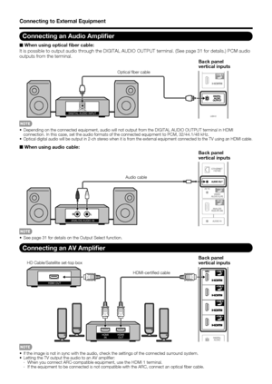 Page 18
16
Connecting to External Equipment
Connecting an Audio Ampliﬁ er
■ When using optical ﬁ
 ber cable:
It is possible to output audio through the DIGITAL AUDIO OUTPUT terminal\
. (See page 31 for details.) PCM audio 
outputs from the terminal.
DIGITAL AUDIO INPUTOPTICAL
Back panel 
vertical inputs
Optical ﬁber cable
•  Depending on the connected equipment, audio will not output from the DIG\
ITAL AUDIO OUTPUT terminal in HDMI  connection. In this case, set the audio formats of the connected equipme\
nt to...