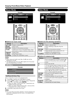 Page 52 50
Enjoying Photo/Music/Video Playback
Music Mode
... ...music 5music 4music 2music 1music 3SONG_01.MP3
SONG_02.MP3
SONG_03.MP3
SONG_04.MP3
SONG_05.MP3
SONG_06.MP3
SONG_07.MP33:42
4:55
4:08
4:20
3:55
4:26 4:35I
I
I
I
I
I I
SONG_03.MP3
0:14 / 4:35
Example
■ Buttons for music mode
Buttons Description
a
/
b/c
/d
Select a desired item.
ENTERPlay music.
RETURNReturn to the previous process.
A (red)Select the music to be played back. Press 
this button to add or remove a checkmark.
B (green)Stop music.
C...