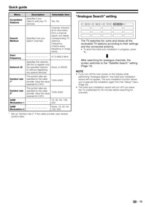 Page 15
Set up “Symbol rate 2” if the cable provider uses several 
symbol rates.
*
Menu Description Selectable Item
Scrambled 
Stations Specifies if you 
need to add pay-TV 
services.
Yes, No
Search 
Method Specifies how you 
search channels. Channel: Extracts 
all of information 
from a channel 
(quick, but needs 
corresponding TV 
stations).
Frequency: 
Checks every 
frequency in range 
(slow).
Start 
frequency ————————— 47.0–858.0 MHz
Network ID
Specifies the network. 
Set this to register only 
the...