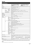 Page 59
Appendix
Specifications
Item52
o LCD COLOUR TV, Model: LC-
52XS1E (Display), TU-X1E (AVC 
System) 65
o LCD COLOUR TV, Model: LC-
65XS1E (Display), TU-X1E (AVC 
System)
LCD panel 52o Advanced Super View & BLACK TFT LCD 65 o Advanced Super View & BLACK TFT LCD
Resolution 2,073,600 pixels (1,920 g 1,080)
Video Colour System PAL/SECAM/NTSC 3.58/NTSC 4.43/PAL 60
TV Function TV-Standard Analogue CCIR (B/G, I, D/K, L/L’)
Digital DVB-T (2K/8K OFDM), DVB-C, S/S2
Receiving 
Channel VHF/UHF E2–E69 ch, F2–F10 ch,...