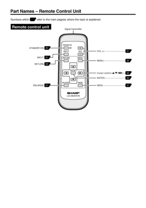 Page 11US10
Part Names – Remote Control Unit
INPUT
RETURNMENU
STANDBY/ON
ENLARGEWIDE
LCD MONITOR
ENTER
VOL
Numbers within          refer to the main page(s) where the topic is explained.
Signal transmitterRemote control unit
STANDBY/ON
MENU···································· VOL +/– ··································30
ENLARGE
31 INPUT
31
RETURN
32
32
WIDE·····································
31 Cursor control ('/"/\/|)············
32
ENTER··································
32
31
 