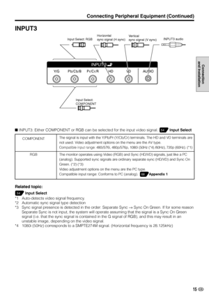 Page 1615 US
Connection
and Installation
INPUT3


INPUT 3
AUDIO Pr/Cr/R Pb/Cb/B VDHD Y/G
3
Input Select: RGBINPUT3 audio
Input Select:
COMPONENTHorizontal
sync signal (H sync)Vertical
sync signal (V sync)
The signal is input with the Y/Pb/Pr (Y/Cb/Cr) terminals. The HD and VD terminals are 
not used. Video adjustment options on the menu are the AV type.
Compatible input range: 480i/576i, 480p/576p, 1080i (50Hz (*4) /60Hz), 720p (60Hz). (*1)
The monitor operates using Video (RGB) and Sync (HD/VD) signals,...