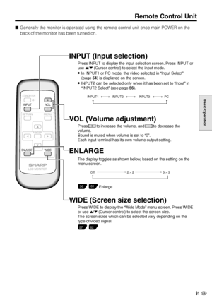 Page 3231 US
Basic Operation
Remote Control Unit
Generally the monitor is operated using the remote control unit once main POWER on the
back of the monitor has been turned on.
INPUT
RETURNMENU
STANDBY/ON
ENLARGEWIDE
LCD MONITOR
ENTER
VOL
INPUT (Input selection)
The display toggles as shown below, based on the setting on the 
menu screen.
Press WIDE to display the “Wide Mode” menu screen. Press WIDE 
or use 
'/" (Cursor control) to select the screen size.
The screen sizes which can be selected vary...