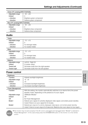 Page 5453 US
Settings and
Adjustments
Green (PC (analog)/INPUT3(RGB))
Adjustable range–30 - +30
Default0
+ directionBrightens green component
– directionDarkens green component
Blue (PC (analog)/INPUT3(RGB))
Adjustable range–30 - +30
Default0
+ directionBrightens blue component
– directionDarkens blue component
Audio
Treble
Adjustable range–15 - +15
Default0
+ directionFor stronger treble
– directionFor weaker treble
Bass
Adjustable range–15 - +15
Default0
+ directionFor stronger bass
– directionFor weaker...