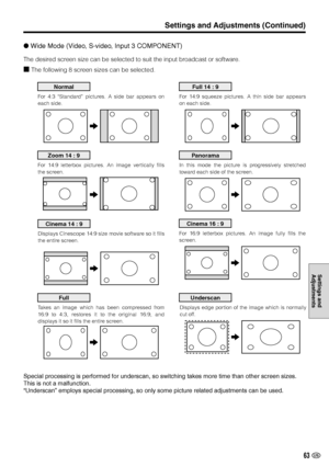 Page 6463 US
Settings and
Adjustments
Normal
For 4:3 “Standard” pictures. A side bar appears on 
each side.
Full 14 : 9
For 14:9 squeeze pictures. A thin side bar appears 
on each side.
Zoom 14 : 9
For 14:9 letterbox pictures. An image vertically fills 
the screen.
Panorama
In this mode the picture is progressively stretched 
toward each side of the screen.
Full
Takes an image which has been compressed from 
16:9 to 4:3, restores it to the original 16:9, and 
displays it so it fills the entire screen.
Cinema 14...