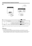 Page 17US16
PC
Terminal type
D-Sub15-pin
DVI-DCompatible signals
VGA, SVGA, XGA, SXGA and others           Appendix 1
In addition to ordinary Separate Sync (HD/VD) signals, the system is also 
compatible with Composite Sync (Csync) and Sync On Green.  (*1) (*2)
VGA, SVGA, XGA, SXGA and others           Appendix 1 Analog
Digital
68
68
Connecting Peripheral Equipment (Continued)
PC: Terminals for two kinds of PC video input signal are available. Input Select
No matter which video signal is selected, the...