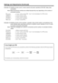 Page 61US60
[Example: 4] Disabling remote control, monitor buttons and power operations (RS-232C daisy-chain
connection)
Note: Values returned by monitors are omitted because they vary depending on the number of
connected monitors.
PCL+xxxx←(“xxxx” is the current PIN. “xxxx” is not necessary if no PIN is set.)
LREM001+←Locks remote control
LBTN001+←Locks monitor buttons
LPOW001+←Locks power operation
PSE+xxxx←(“xxxx” is new PIN.)
[Example: 5] Disabling remote control operation, operation using monitor buttons,...