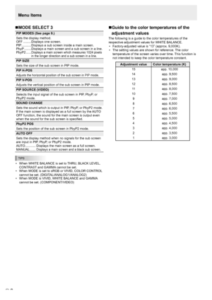 Page 8
E
8

Menu ItemsnGuide to the color temperatures of the 
adjustment values
The following is a guide to the color temperatures of the 
respective adjustment values for WHITE BALANCE. •
  Factory-adjusted value is “13” (approx. 9,000K).
•
  The setting values are shown for reference. The color 
temperature of the screen varies over time. This function is 
not intended to keep the color temperature constant.

Adjustment value Color temperature (K)
15 app. 10,000
14 app. 9,500
13 app. 9,000
12 app. 8,500
11...