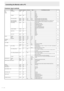 Page 16
E
16

Common input controlsControlling the Monitor with a PC

FunctionCommandDirection
Parameter Reply Control/Response contents
*
PIP 
PbyP 
PbyP2 PIP MODES
MWINWR0 0OFF
Yes
1
1PIP
2 2PbyP
3 3PbyP2
PIP SIZE MWSZWR0 0SMALL
Yes
1 1MEDIUM
2 2LARGE
Sub screen position MHPSWR0-100 0-100Adjusts the position of the longer direction.
Yes
MVPS WR0-100 0-100Adjusts the position of the shorter direction.
Sub screen position   
(Batch specification) MPOS
WR0-100,0-100 0-100,0-100Specify the position in MPOSxxxyyy...