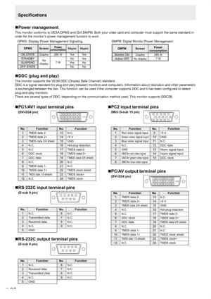 Page 38
E
36
PC1/AV1 input terminal pins
(DVI-D24 pin)
 
No.
1
2
3
4
5
6
7
8
9
10
11
12
Function
TMDS data 2-
TMDS data 2+
TMDS data 2/4 shield
N.C.
N.C.
DDC clock
DDC data
N.C.
TMDS data 1-
TMDS data 1+
TMDS data 1/3 shield
N.C.
No.
13
14
15
16
17
18
19
20
21
22
23
24
Function
N.C.
+5 V
GND
Hot-plug detection
TMDS data 0-
TMDS data 0+
TMDS data 0/5 shield
N.C.
N.C.
TMDS clock shield
TMDS clock+
TMDS clock-
RS-232C input terminal pins
(D-sub 9 pin)
 
No.
1
2
3
4
5
Function
N.C.
Transmitted data
Received data...