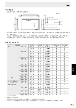 Page 39
汉语
C
35
兼容信号时序 (PC)
VESA
Wide (宽) 
US TEXT (美国文本)
Sun Ultra Series
(Sun Ultra系列)
屏幕解像度水平同步
垂直同步点频率模拟信号
640 x 480
800 x 600
848 x 480
1024 x 768
1152 x 864
1280 x 768
1280 x 960
1280 x 1024
1360 x 768
1600 x 1200*1
1280 x 720
1920 x 1080
720 x 400
1024 x 768
1152 x 900
1280 x 1024
1600 x 1000
31.5 kHz
37.9 kHz
37.5 kHz
35.1 kHz
37.9 kHz
48.1 kHz
46.9 kHz
31.0 kHz
48.4 kHz
56.5 kHz
60.0 kHz
67.5 kHz
47.8 kHz
60.3 kHz
60.0 kHz
64.0 kHz
80.0 kHz
47.7 kHz
75.0 kHz
44.7 kHz
66.3 kHz
31.5 kHz
48.3 kHz
53.6...