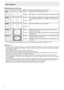 Page 18
E
16
Basic Operation
Switching the screen size
Even when the screen size is changed, the display may remain the same depending on the input signal.
WIDEPC inputDisplays image so it ﬁlls the entire screen.
AV input An image with a 4:3 aspect ratio is stretched to ﬁll the entire screen.
ZOOM 1PC inputAn image with a 4:3 aspect ratio is enlarged to ﬁll the entire screen 
without changing the aspect ratio. The edges of the image may be 
cut off.
AV input
ZOOM 2PC input Use this size if ZOOM 1 cuts off the...