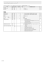 Page 34
E
32
Initialisation/Functional Restriction Setting (FUNCTION) menu
FunctioCommandDirectionParameterReplyControl/Response contents*
ALL RESET
RSETW0No
ADJUSTMENT LOCK
ALCKWR0-20-20: OFF Yes
OSD DISPLAY
LOSDWR0-10-10: ON, 1: OFF Yes
LEDOFLDWR0-10-10: ON, 1: OFFYes
Others
FunctionCommandDirectionParameterReplyControl/Response contents*
SCREEN SIZE (PC)WIDEWR1-51-51: WIDE, 2: NORMAL, 3: DotbyDot, 4: ZOOM1, 5: ZOOM2Yes
SCREEN SIZE (AV)
WIDEWR1-51-51: WIDE, 2: ZOOM1, 3: ZOOM2, 4: NORMAL, 5: DotbyDot Yes...