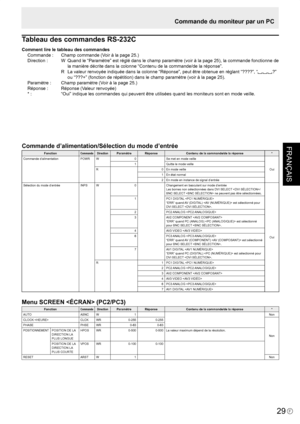 Page 103
FRANÇAIS
F
29

Tableau des commandes RS-232C
Comment lire le tableau des commandesCommande :  Champ commande (Voir à la page 25.)
Direction :  W  Quand le “Paramètre” est réglé dans le champ paramètre (voir à la page 25), la commande fonctionne de 
la manière décrite dans la colonne “Contenu de la commande/de la réponse”.
  R  La valeur renvoyée indiquée dans la colonne “Réponse”, peut être obtenue en réglant “????”, “
?” 
ou “???+” (fonction de répétition) dans le champ paramètre (voir à la page 25)....
