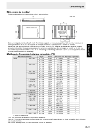 Page 109
FRANÇAIS
F
35
Tableau des fréquences de signaux compatibles (PC)
VESA
Grand écran
TEXTE US
Sun
Résolution de l’écranHsyncVsyncFréquence du pointSignal analogique
640 x 480
800 x 600
848 x 480
1 024 x 768
1 152 x 864
1 280 x 768
1 280 x 960
1 280 x 1 024
1 360 x 768
1 600 x 1 200*1
1 280 x 720
1 920 x 1 080
720 x 400
1 024 x 768
1 152 x 900
1 280 x 1 024
1 600 x 1 000
31,5 kHz
37,9 kHz
37,5 kHz
35,1 kHz
37,9 kHz
48,1 kHz
46,9 kHz
31,0 kHz
48,4 kHz
56,5 kHz
60,0 kHz
67,5 kHz
47,8 kHz
60,3 kHz
60,0 kHz...