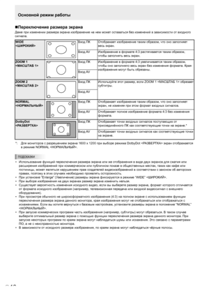 Page 126
16P
16
Основной режим работы
Переключение размера экрана
Даже при изменении размера экрана изображение на нем может оставаться без изменений в зависимости от входного 
сигнала.
WIDE
Вход ПК
Отображает изображение таким образом, что оно заполняет 
весь экран.
Вход AV Изображение в формате 4:3 растягивается таким образом, 
чтобы заполнять весь экран.
ZOOM 1
Вход ПКИзображение в формате 4:3 увеличивается таким образом, 
чтобы оно заполняло весь экран без изменения формата. Края 
изображения могут быть...