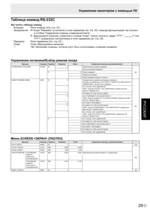 Page 139
P
РУССКИЙ

29

Таблица команд RS-232C
Как читать таблицу командКоманда:  Поле команды (См. стр. 25.)
Направление:  W  Когда “Параметр” установлен в поле параметра (см. стр. 25), команда функционирует как описано 
в столбце “Содержание команды управления/ответа”.
  R  Вернувшееся значение, указанное в столбце “Ответ”, можно получить, задав “????”, “ 
?” или 
“???+” (управление повторителем) в поле параметра (см. стр. 25).
Параметр:  Поле параметра (См. стр. 25.)
Ответ:  Ответ (Вернувшееся значение)
*:...