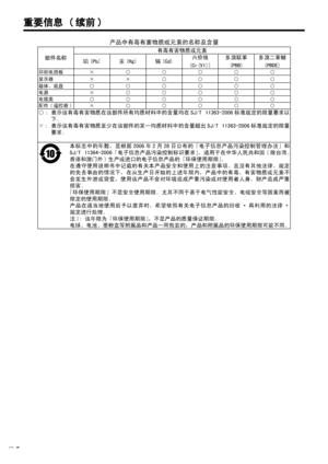 Page 148
2C

重要信息 ( 续前 )
产品中有毒有害物质或元素的名称及含量
部件名称
有毒有害物质或元素
铅 (
Pb) 汞 (Hg)镉 (Cd)六价铬
(Cr(VI))
多溴联苯
(PBB)
多溴二苯醚
(PBDE)
印刷电路板×○○○○○
显示器××○○○○
箱体、底盘○○○○○○
电源×○○○○○
电缆类○○○○○○
配件 ( 遥控器 )
×○○○○○
○ :  表示该有毒有害物质在该部件所有均质材料中的含量均在SJ/T 11363-2006 标准规定的限量要求以
下。
× : 表示该有毒有害物质至少在该部件的某一均质材料中的含量超出SJ/T 11363-2006 标准规定的限量
要求。
本标志中的年数，是根据
2006年2月28日公布的「电子信息产品污染控制管理办法」和
SJ/T 11364-2006「电子信息产品污染控制标识要求」，适用于在中华人民共和国 ( 除台湾、
香港和澳门外 ) 生产或进口的电子信息产品的「环保使用期限」。
在遵守使用说明书中记载的有关本产品安全和使用上的注意事项、且没有其他法律、规定
的免责事由的情况下，在从生产日开始的上述年限内，产品中的有毒、有害物质或元素不...