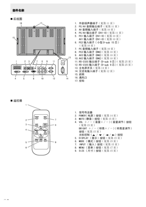 Page 154
8C

部件名称
后视图
1
68 9
11
14
16
15
2 3
45
7
1012
13
17 1. 外部扬声器端子 ( 见第11页 )
 2. PC/AV音频输出端子 ( 见第11页 )
 3. AV音频输入端子 ( 见第10页 )
 4. PC/AV输出端子 (DVI-D)( 见第11页 )
 5. PC1输入端子 (DVI-D)( 见第10 页 )
   
AV1 输入端子 (DVI-D)( 见第10 页 )
 6. PC2输入端子 ( 小型 D-sub 15 芯) 
( 见第
10 页 )
 7. PC 音频输入端子 ( 见第10页 )
 8. PC3输入端子 (BNC)( 见第10 页 )
 9. AV3输入端子 (BNC)( 见第10 页 )
 10. AV2输入端子 (BNC)( 见第10 页 )
 11. RS-232C输出端子 (D-sub 9芯 )( 见第25 页 )
 12. RS-232C输入端子 (D-sub 9芯 )( 见第25 页 )
 13. 主电源开关 ( 见第14页 )
 14. 交流电输入端子 ( 见第12页 )
 15. 抓柄
 16. 通风口...