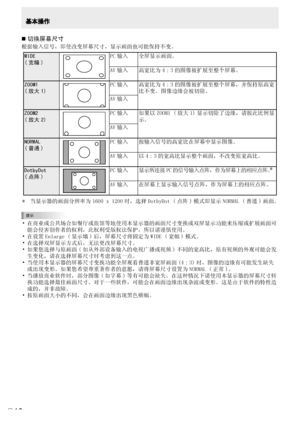 Page 162
C
16
基本操作
切换屏幕尺寸
根据输入信号，即使改变屏幕尺寸，显示画面也可能保持不变。
WIDE
( 宽幅 )PC 输入全屏显示画面。
AV 输入 高宽比为 4
 : 3 的图像被扩展至整个屏幕。
ZOOM1
( 放大 1)PC 输入高宽比为 4 : 3 的图像被扩展至整个屏幕，并保持原高宽
比不变。图像边缘会被切除。
AV 输入
ZOOM2
( 放大 2)PC 输入 如果以 ZOOM1 ( 放大 1) 显示切除了边缘，请按此比例显
示。
AV 输入
NORMAL
( 普通 )
PC 输入按输入信号的高宽比在屏幕中显示图像。
AV 输入 以 4
 : 3 的宽高比显示整个画面，不改变原宽高比。
DotbyDot
( 点阵 )PC 输入显示所连接 PC 的信号输入点阵，作为屏幕上的相应点阵。*
AV 输入 在屏幕上显示输入信号点阵， 作为屏幕上的相应点阵。
*  当显示器的画面分辨率为 1600 x 1200 时，选择 DotbyDot ( 点阵 ) 模式即显示 NORMAL ( 普通 ) 画面。
提示
•...