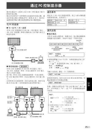 Page 171
汉语
25C
通过 PC 控制显示器
您可以通过 PC 上的 RS-232C(COM ( 串行通讯 ) 端口 ) 
控制本显示器。
您还可以使用 PC 以串联的方式连接多台显示器。通
过在各显示器上分配标识号 ( 见第 26 页 )，您可以
选择或调节输入模式或查看特定显示器的状态。
与 PC 的连接
与一台 PC 1 对 1 连接
用 RS-232C 直通线在 PC 的 COM ( 串行通讯 ) 端口
(RS-232C 连接器 ) 和显示器的 RS-232C 输入端子之
间进行连接。
RS-232C直通线(市售)
到COM (串行通讯)端口
PC
RS-232C输入端子
菊花链连接…高级操作
用RS-232C
直通线在 PC 的COM( 串行通讯 ) 端口
(RS-232C 连接器 ) 和第一台显示器的RS-232C输入
端子之间进行连接。
接下来，将RS-232C直通线连接到第一台显示器的
RS-232C 输出端子和第二台显示器的 RS-232C 输入端
子。
以同样的方式连接到第三及后边的显示器。最多可连
接25 台显示器 ( 具体视线的长度及周围环境 )。
RS-232C直通线(市售)...