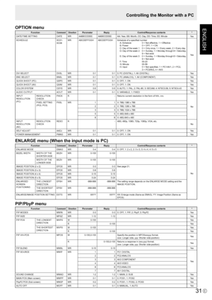 Page 33
ENGLISH
E
31

OPTION menu
FunctionCommandDirectionParameterReplyControl/Response contents*
DATE/TIME SETTING DATE
WRAABBCCDDEEAABBCCDDEEAA: Year, BB: Month, CC: Day, DD: Time, EE: Minute
Yes
SCHEDULESC01-SC08WRABCDEFFGGHABCDEFFGGHSchedule of a speciﬁed number
A: Schedule  0 = Not effective, 1 = Effective
B: Power  0 = OFF, 1 = ONC: Day of the week 1 0 = Only once, 1 = Every week, 2 = Every dayD: Day of the week 2 0 = Sunday, 1 = Monday through 6 = Saturday, 9 = Not existE: Day of the week 3 0 = Sunday ,...