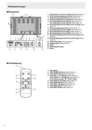 Page 46
8D

Teilebezeichnungen
Rückansicht
1
68 9
1114
16
15
2 3
45
7
1012
13
17 1. Anschlüsse für externe Lautsprecher  (Siehe Seite 11.)
 2. PC/AV-Audioausgangsanschlüsse (Siehe Seite 11.)
 3. AV-Audioeingangsanschlüsse (Siehe Seite 10.)
 4. PC/AV-Ausgangsanschluss (DVI-D) (Siehe Seite 11.)
 5. PC1-Eingangsanschluss (DVI-D) (Siehe Seite 10.)
    AV1-Eingangsanschluss (DVI-D)
 (Siehe Seite 10.)
 6. PC2-Eingangsanschluss (Mini D-sub 15-polig) (Siehe 
Seite 10.)
 7. PC-Audioeingangsanschluss (Siehe Seite 10.)...